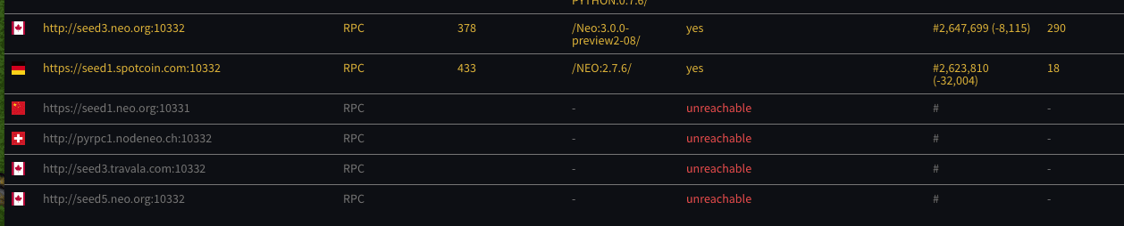 2 out of the 5 default NEO seed nodes are not reachable