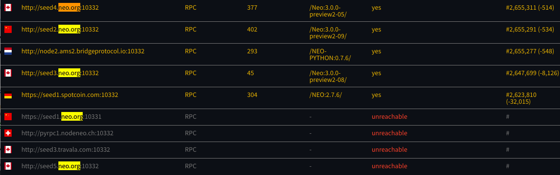 City of Monitor NEO Seed Nodes are not usable