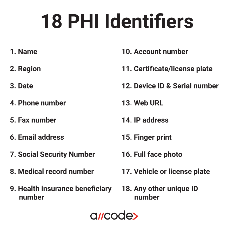 18 protected health information identifiers (PHI)