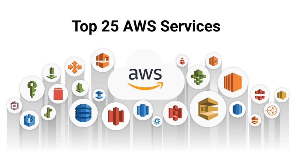 Top AWS Services