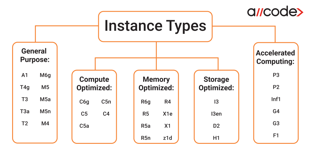 tutorial-create-a-web-server-and-an-amazon-rds-db-instance-amazon