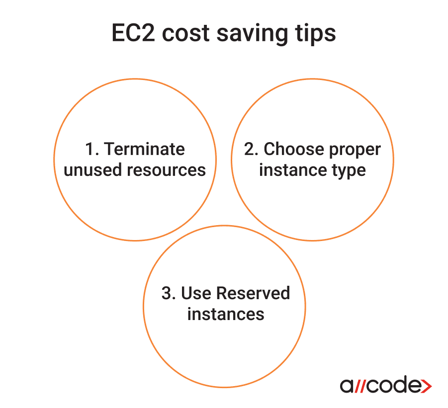 EC2 Cost Optimization