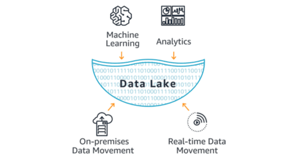 data analytics aws