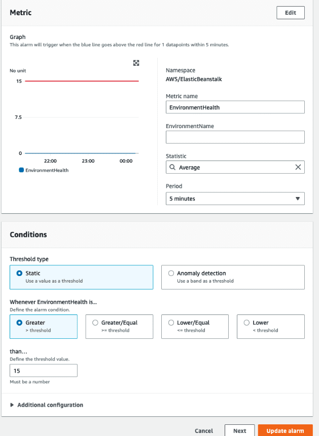 Well Architected Framework Elastic Beanstalk Metric Alarm for EnvironmentHealth