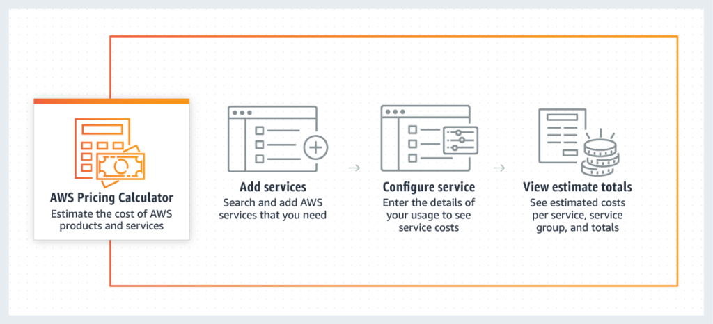 AWS Pricing Calculator