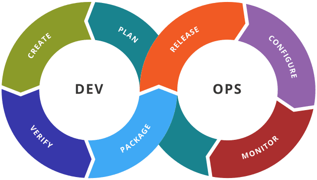 devops cycle