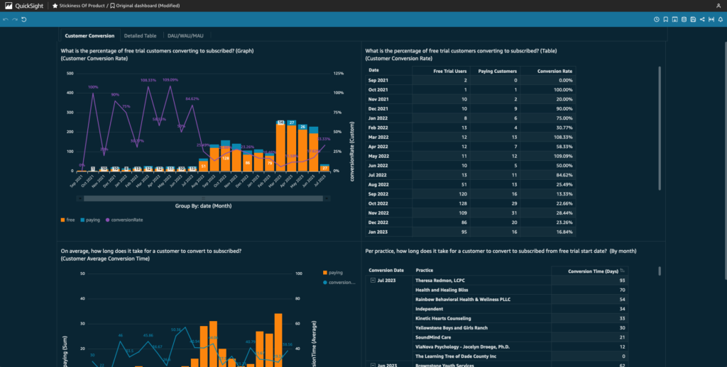 AWS QuickSight BI Tool - AllCode