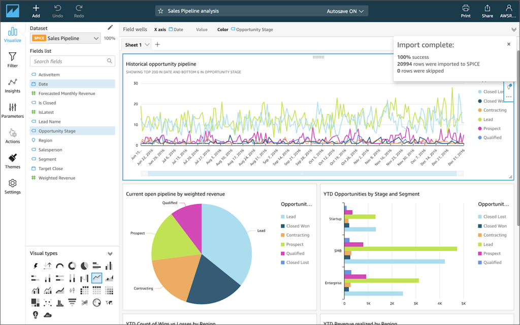 AWS QuickSight Dashboard