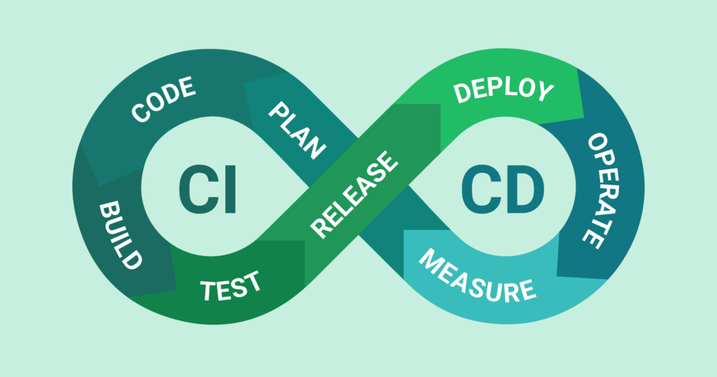 CI/CD Automation framework