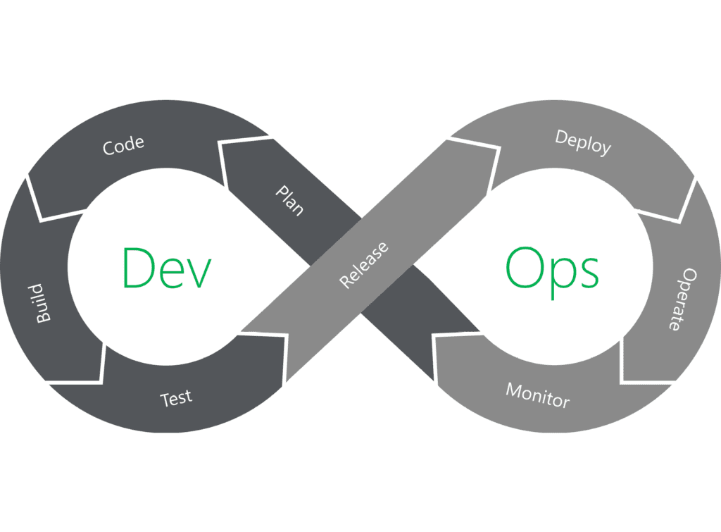 Devops Loop Cycle