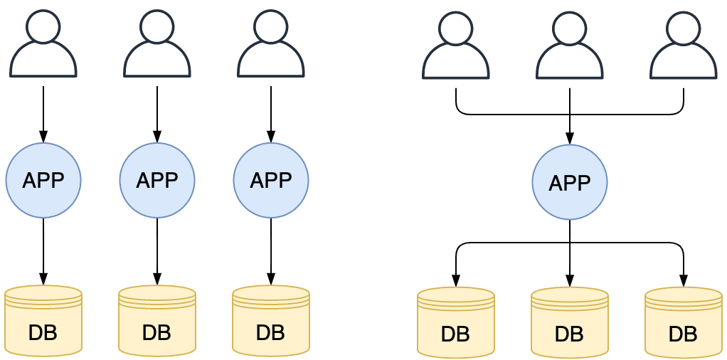 single-tenant and multi-tenant structure